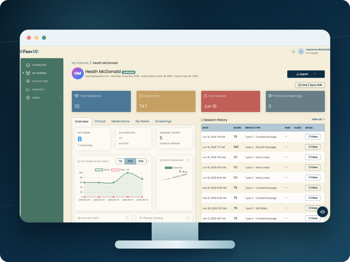 Faex MD professional dashboard shown inside a desktop monitor with longitudinal trend charts and session history